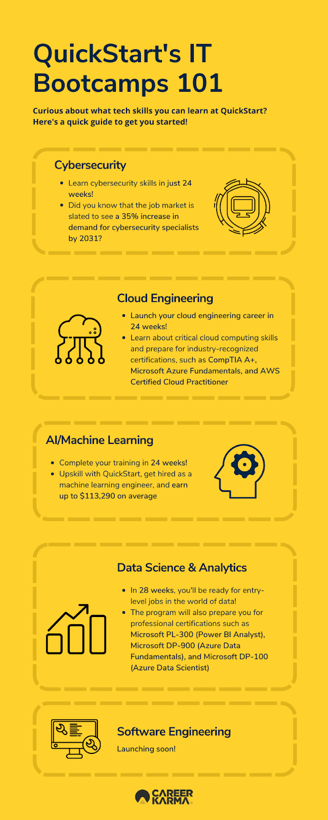 An infographic listing QuickStart’s IT Bootcamps