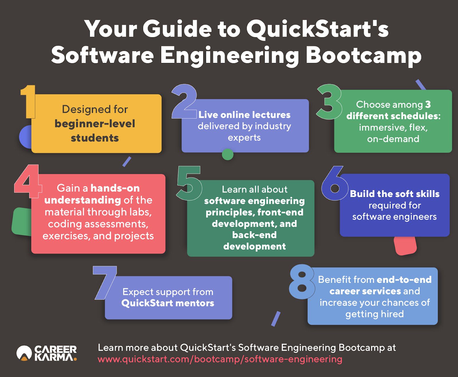 An infographic showing a quick overview of QuickStart’s Software Engineering Bootcamp 