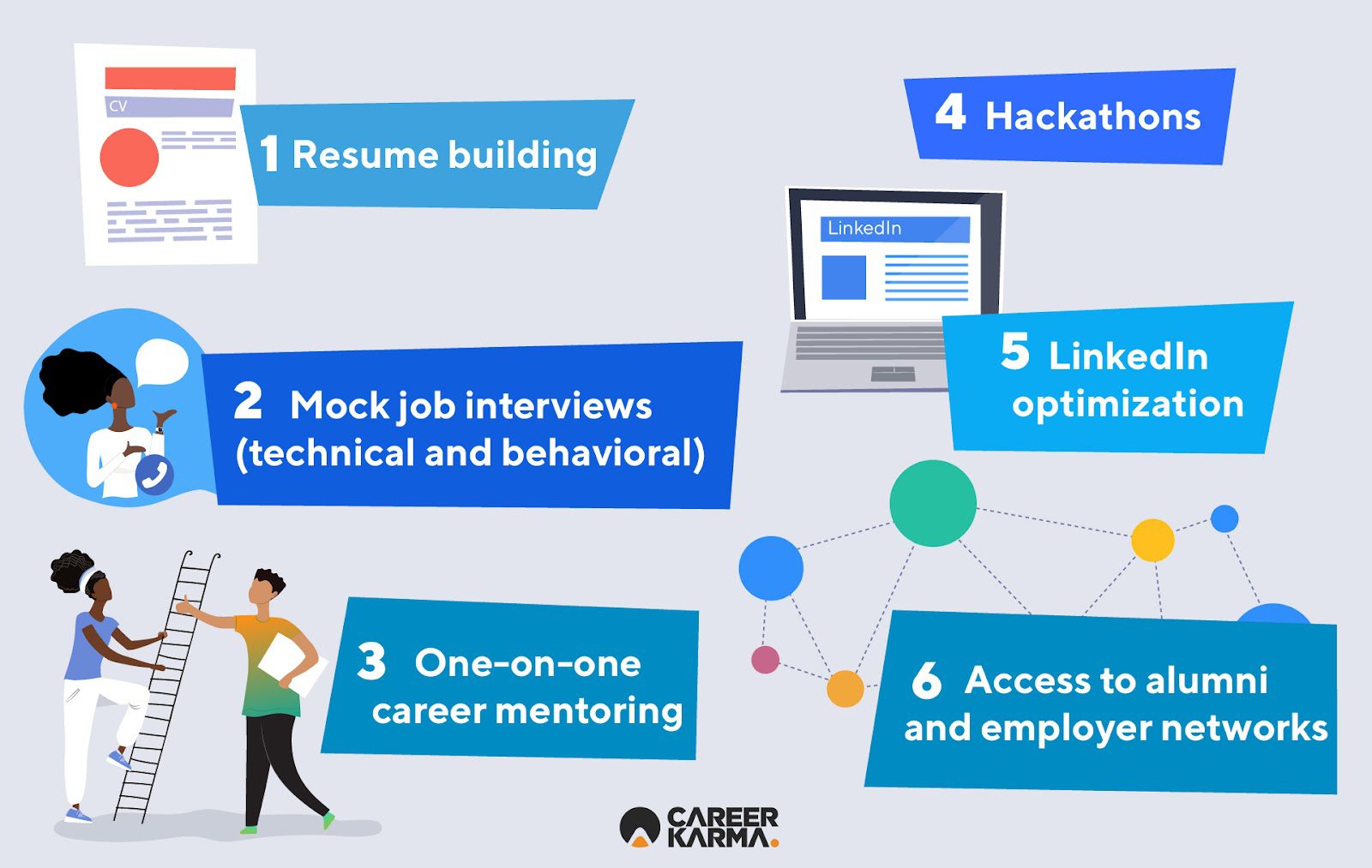An infographic listing Coding Temple’s key career services