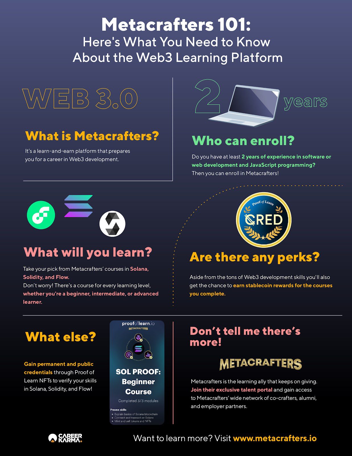 An infographic guide to Metacrafters 