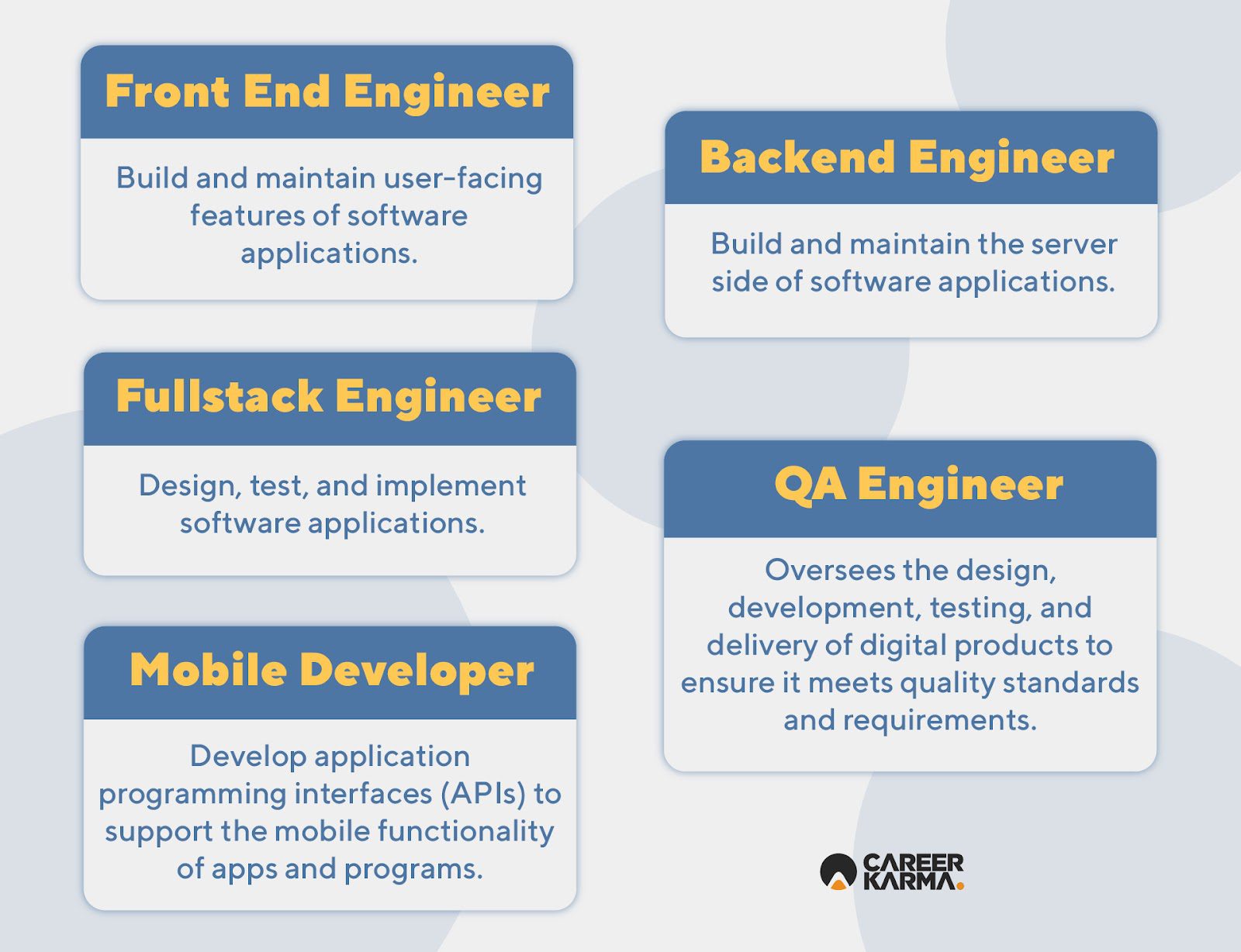 An infographic listing common software engineering career paths