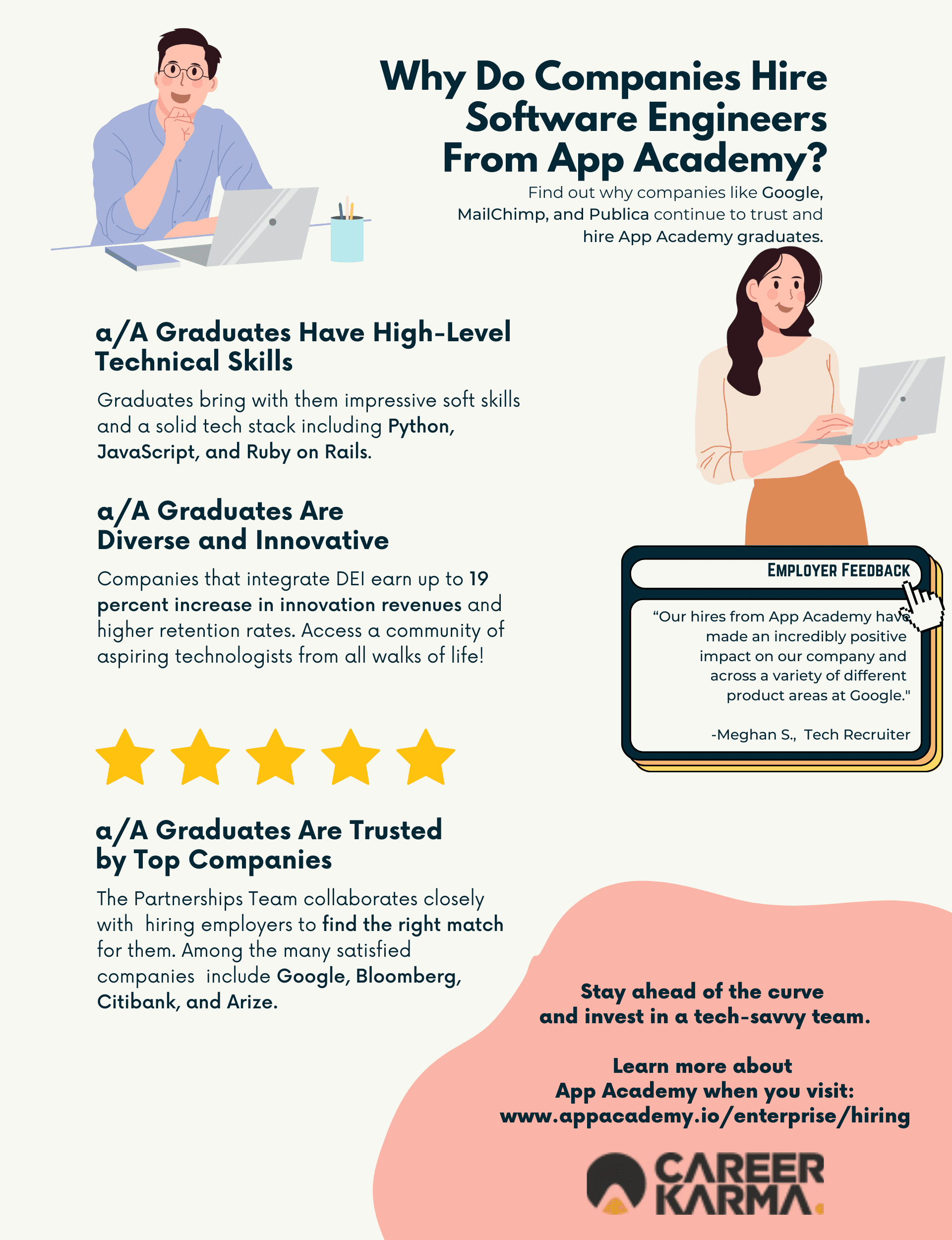 An infographic highlighting three reasons to hire App Academy software engineers