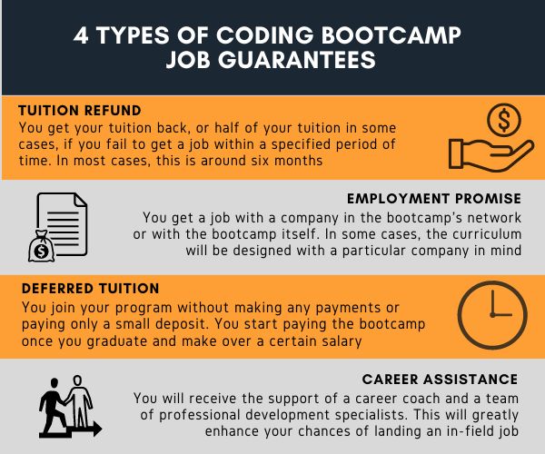 Types Of Coding Bootcamp Job Guarantees 1