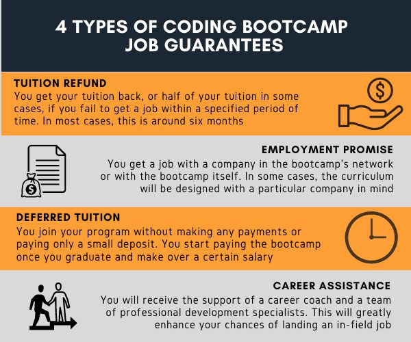 The 10 best coding bootcamps