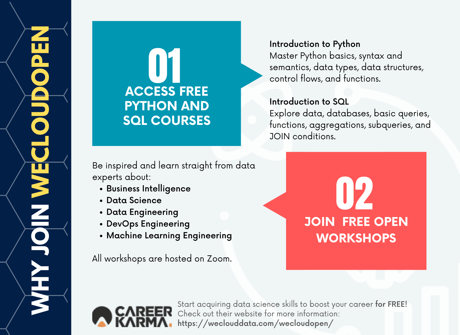 An infographic listing WeCloudOpen offerings – free data courses and workshops