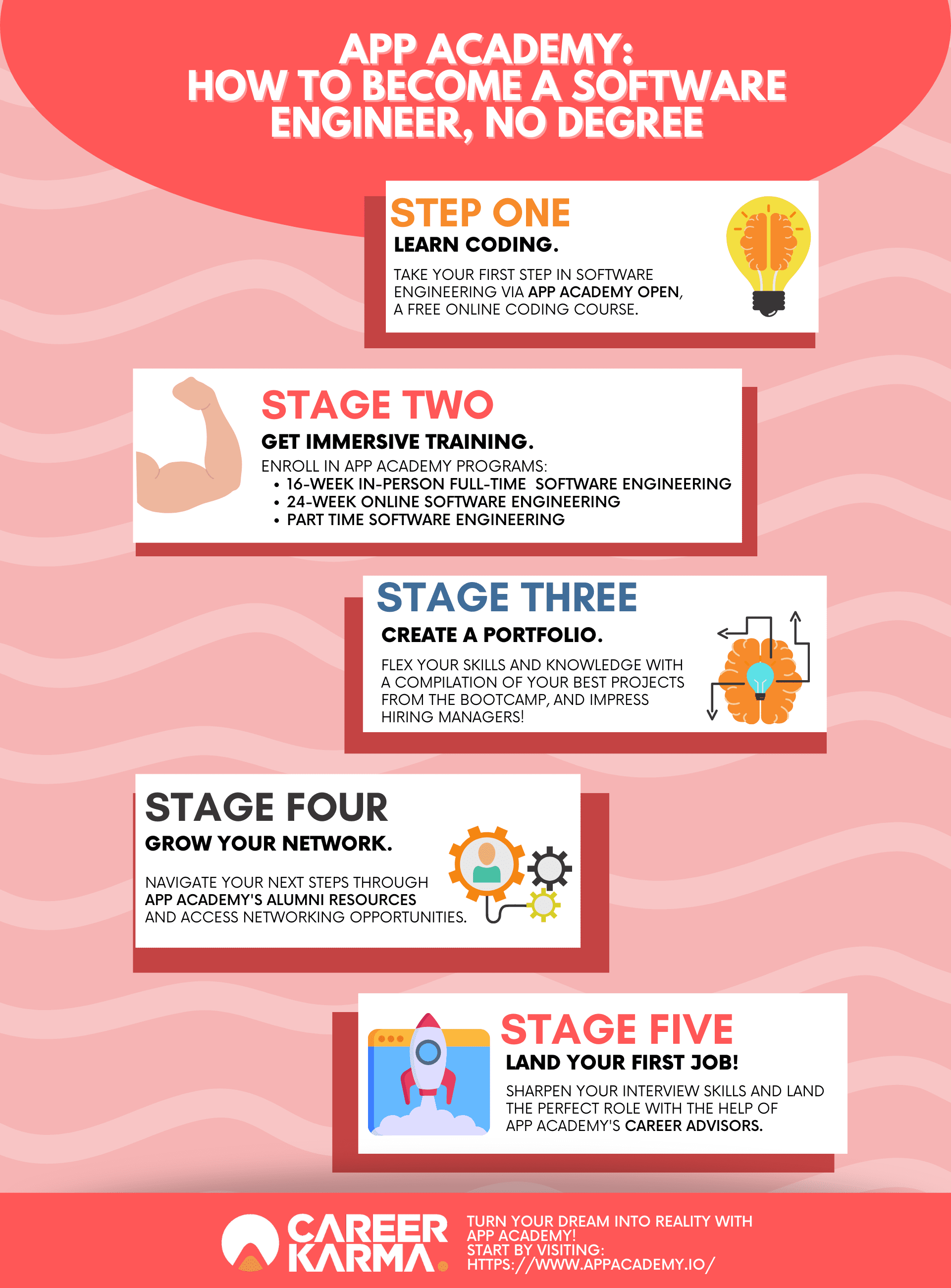 An infographic of the steps you can take to become a software engineer without a computer science degree