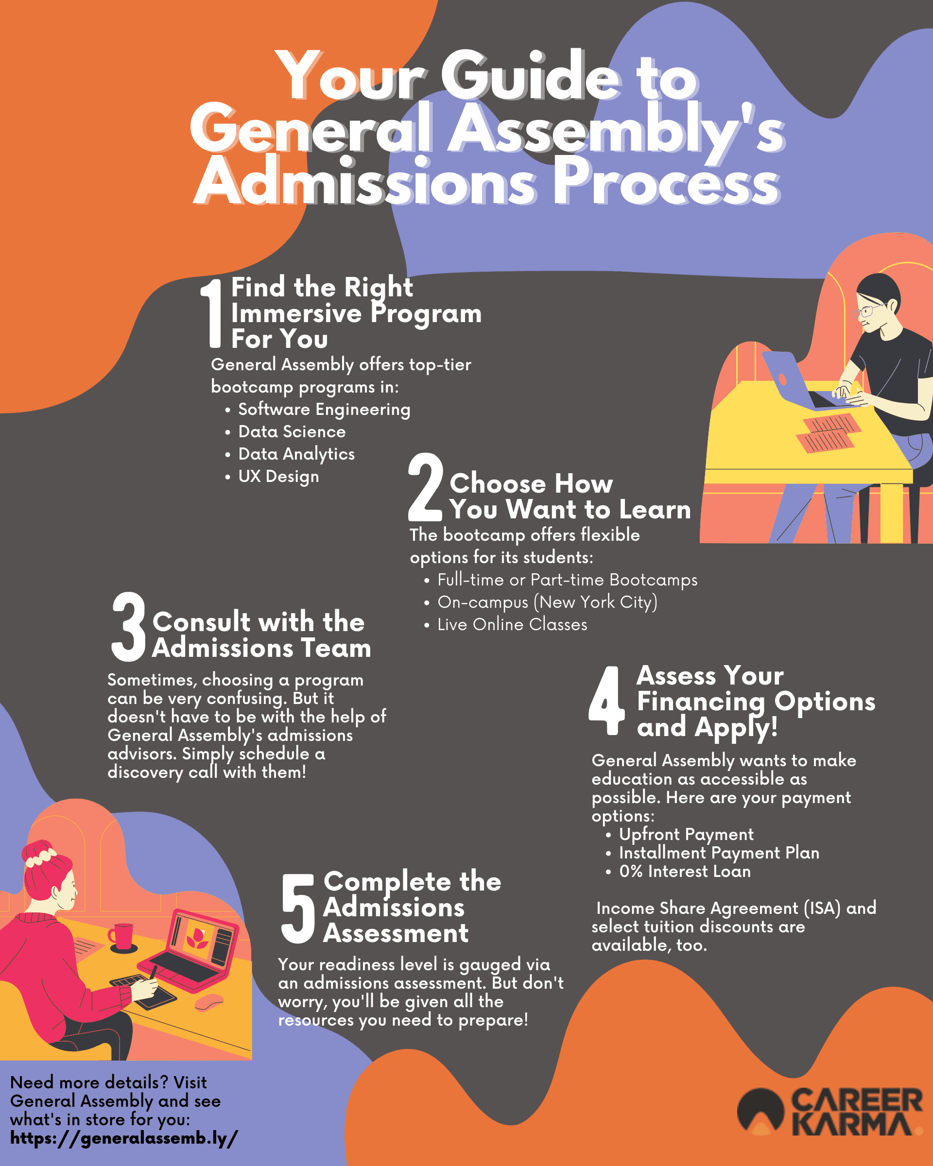 An infographic highlighting General Assembly’s admissions process