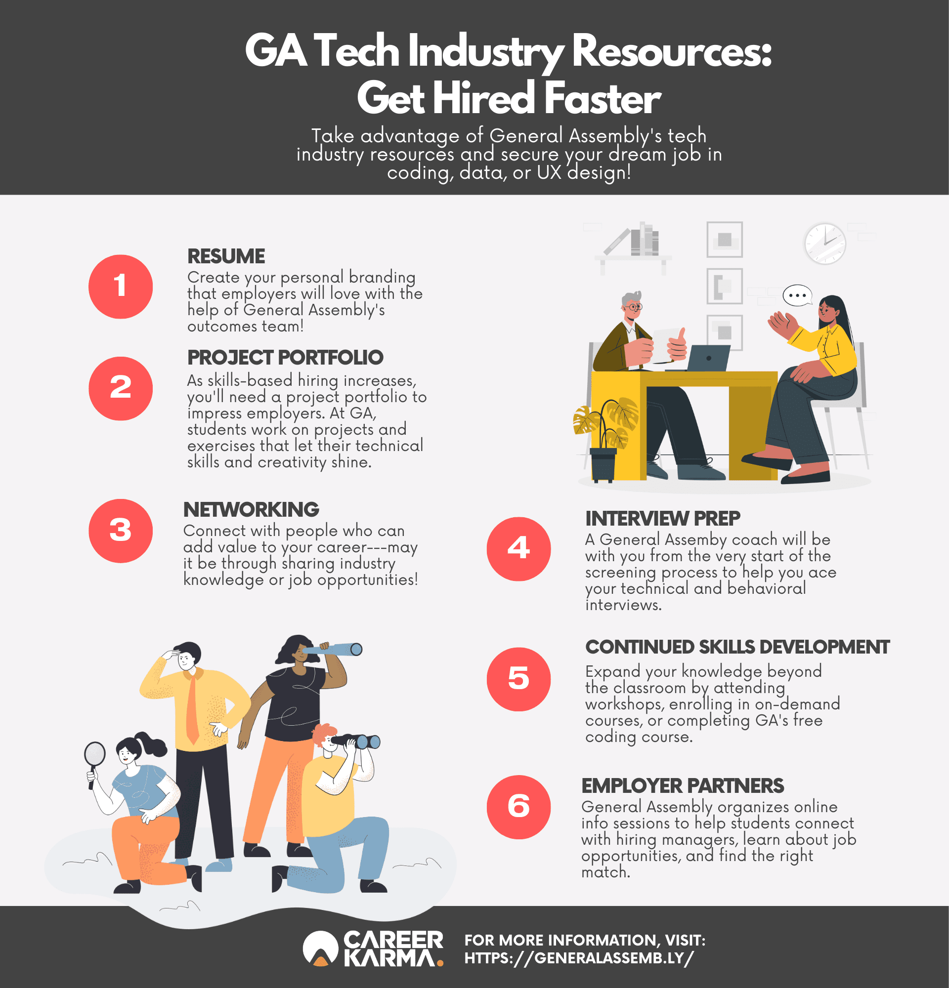 An infographic highlighting tech job search resources you can find at General Assembly