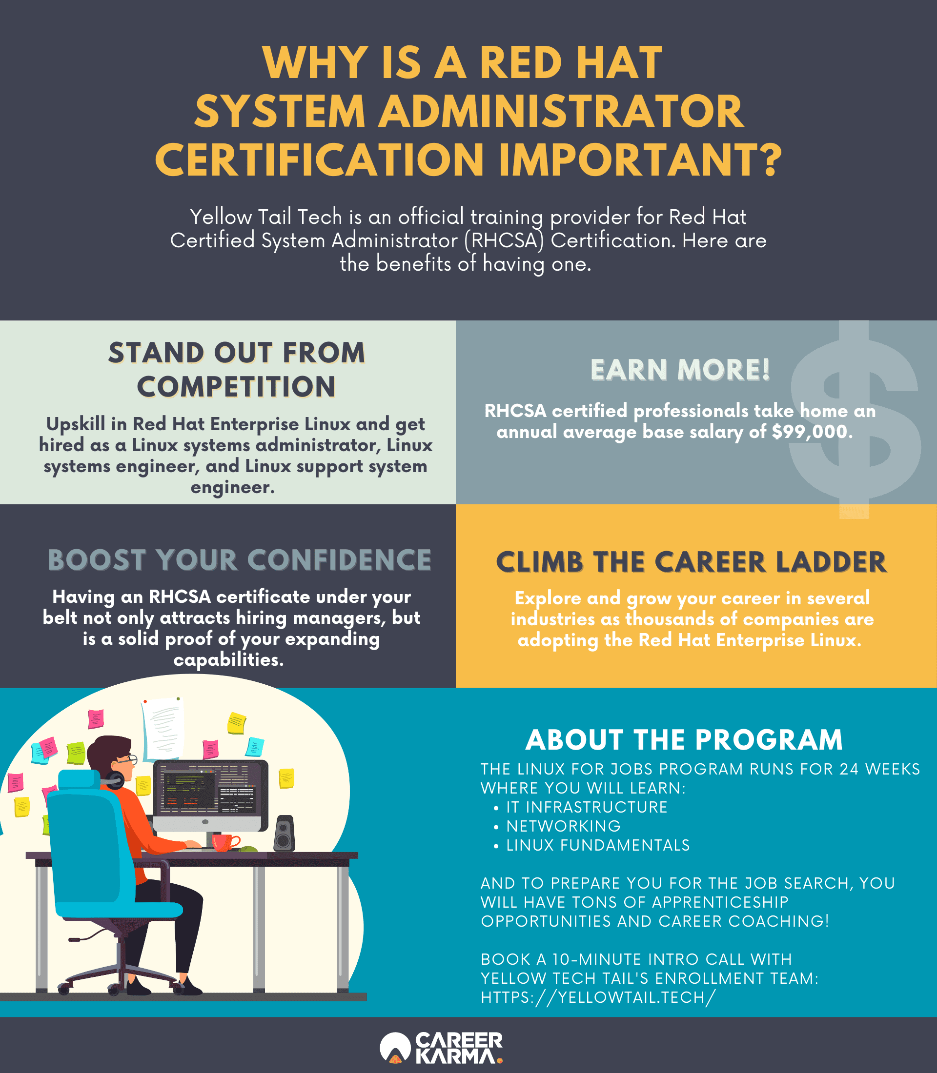 An infographic highlighting the value of an RHCSA certification and how to prepare for it with Yellow Tail Tech 