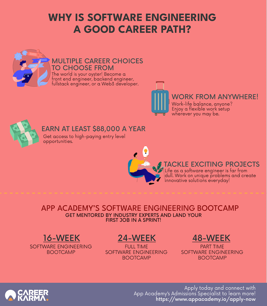 An infographic highlighting why you should become a software engineer and how to get started with App Academy
