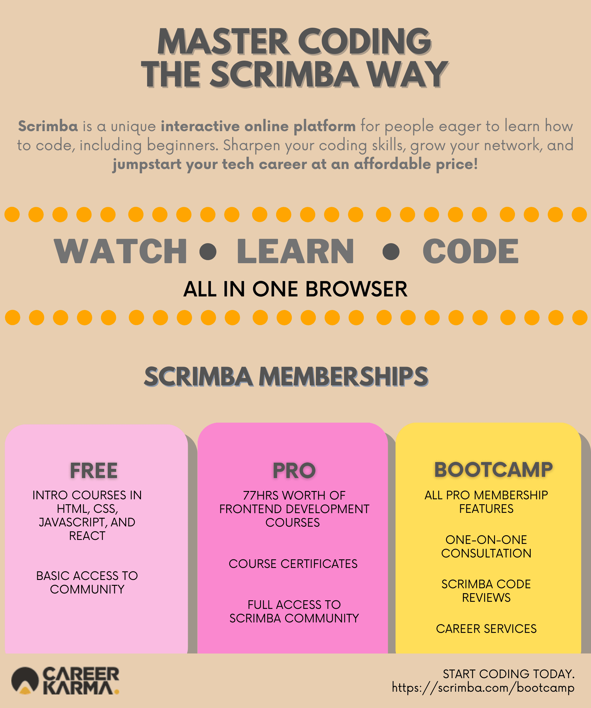 An infographic on Scrimba’s coding program plans