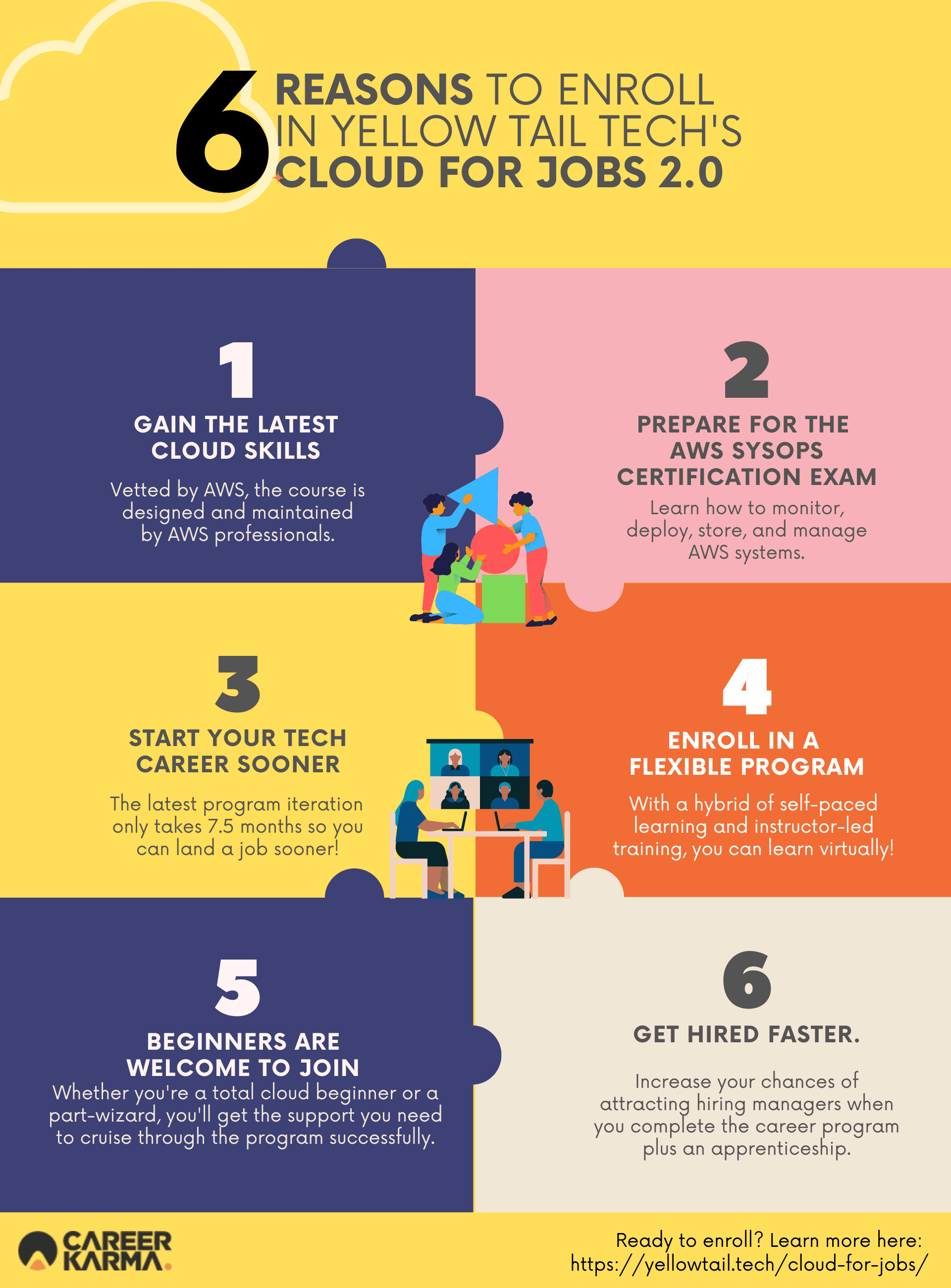 An infographic listing six reasons why you should learn AWS at Yellow Tail Tech