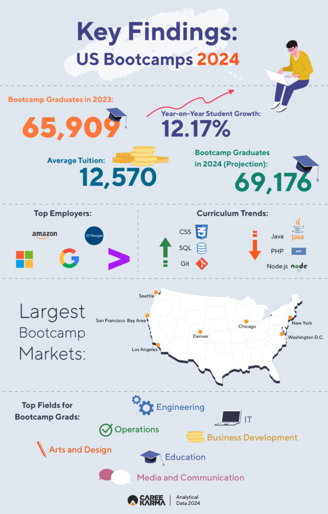 01 02 Key Findings