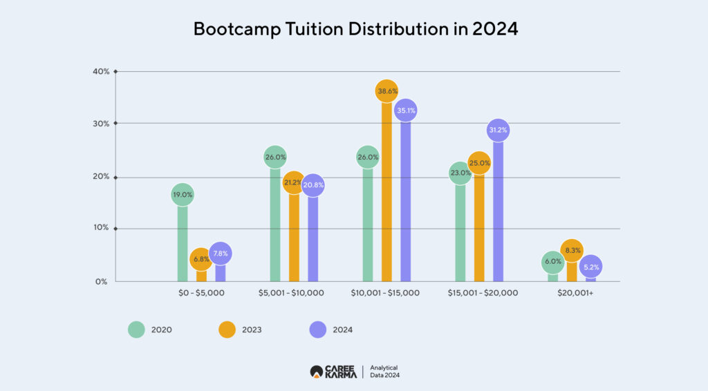 04 01 Tuition Distribution