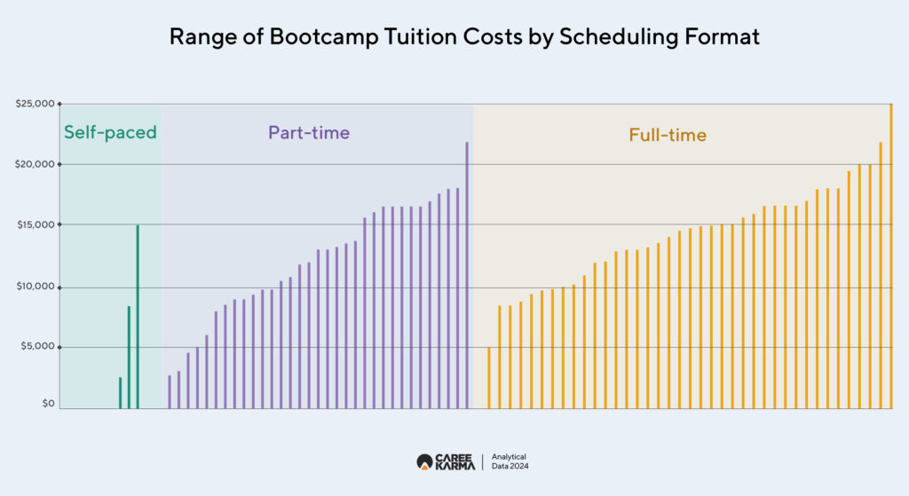 04 02 Tuition Costs By Format