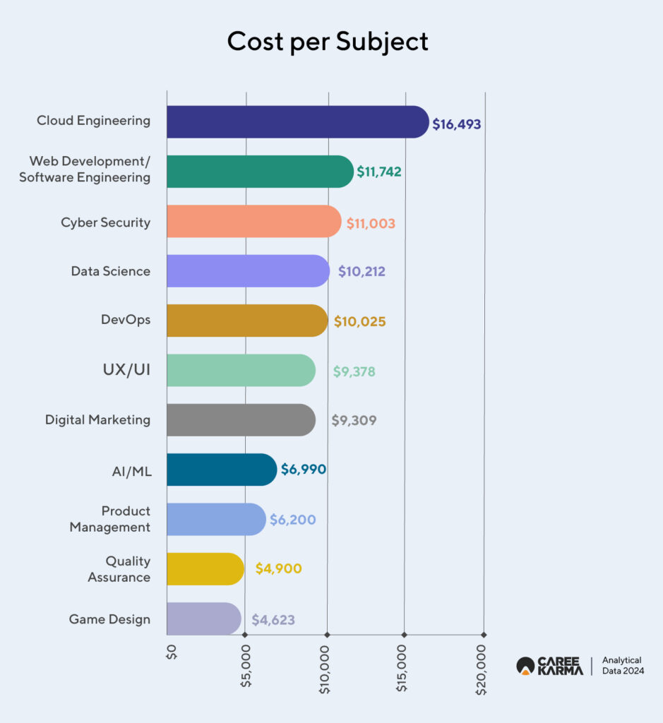 04 03 Cost Vs Subject