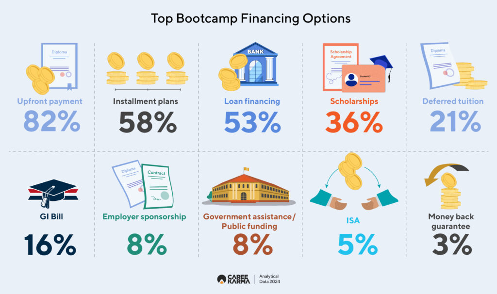 04 06 Payment Options