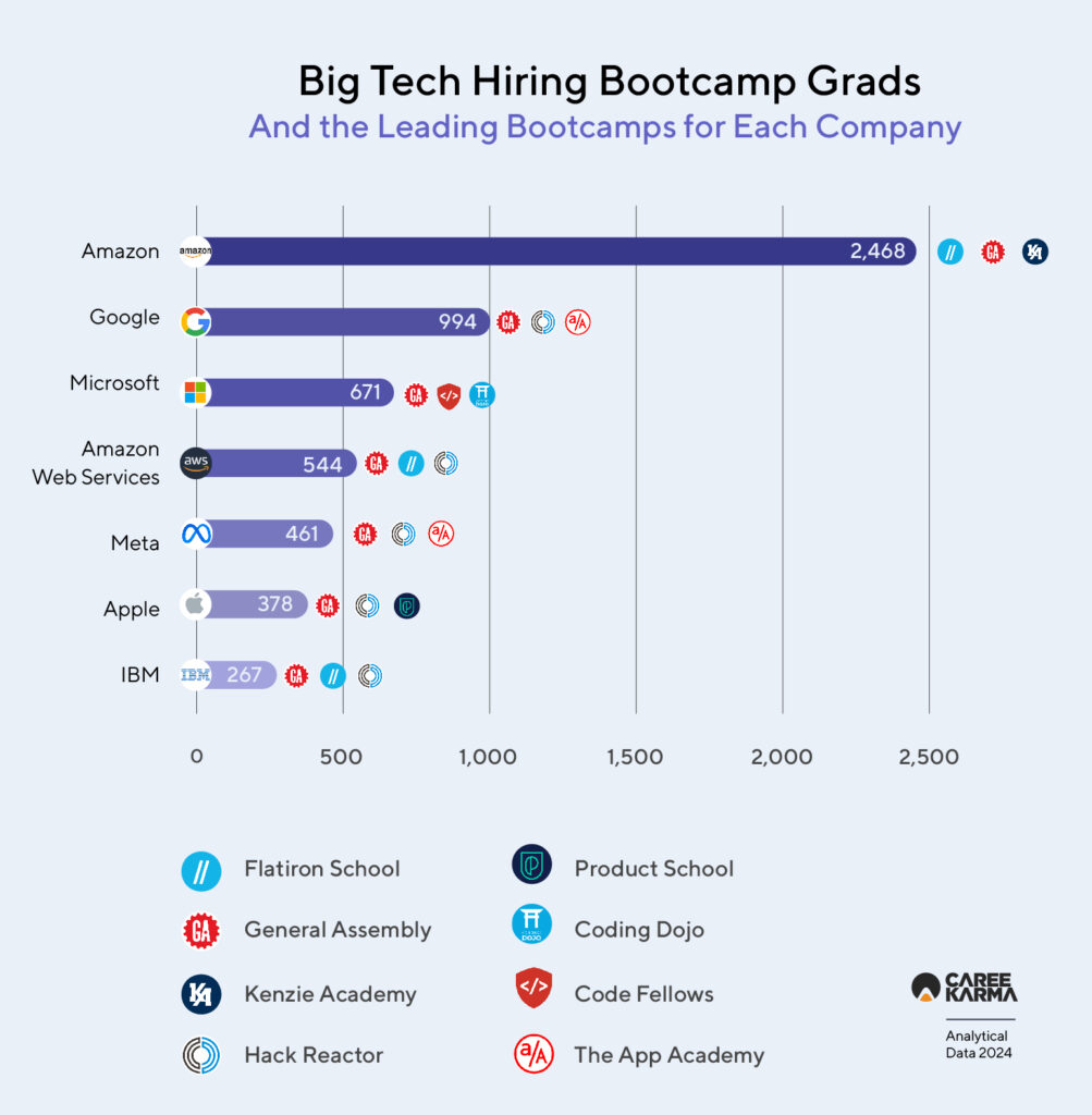 06 01 Big Tech Employers