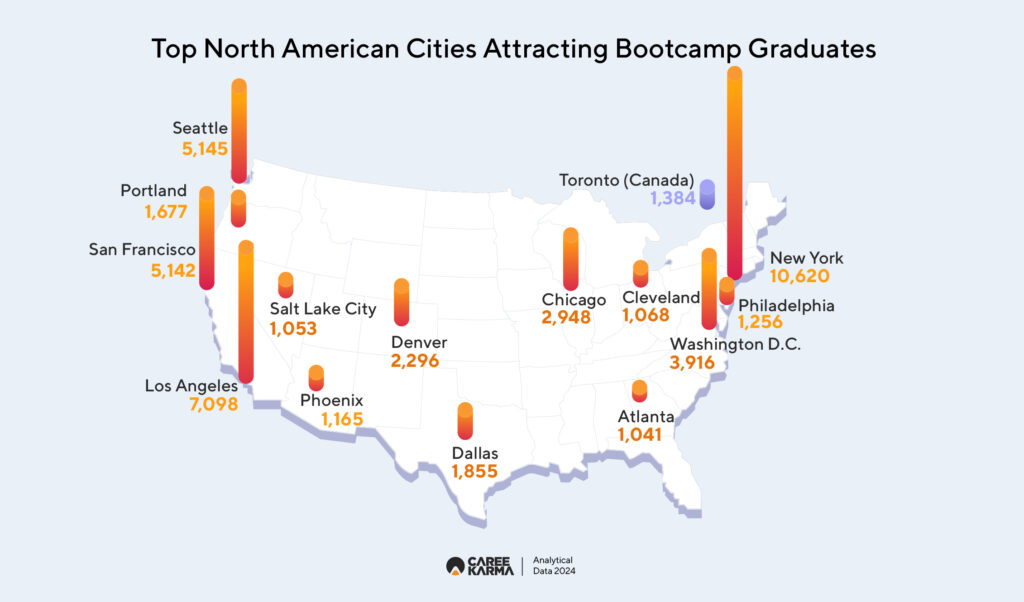 07 02 Geo Data Top US Cities