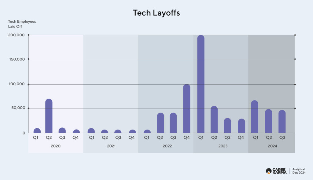 10 01 Tech Layoffs 01