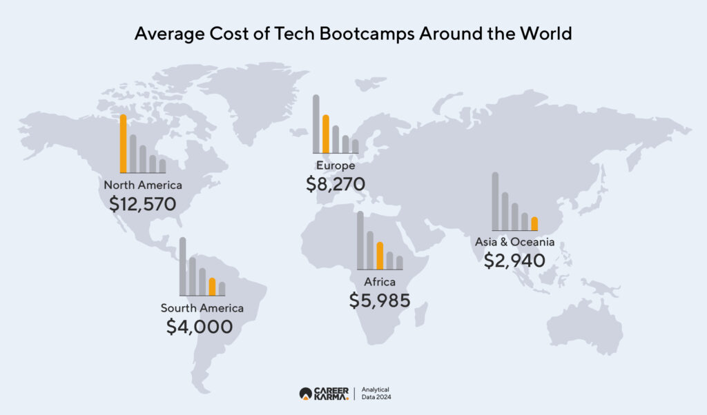 Average Cost Of Tech Bootcamp 01