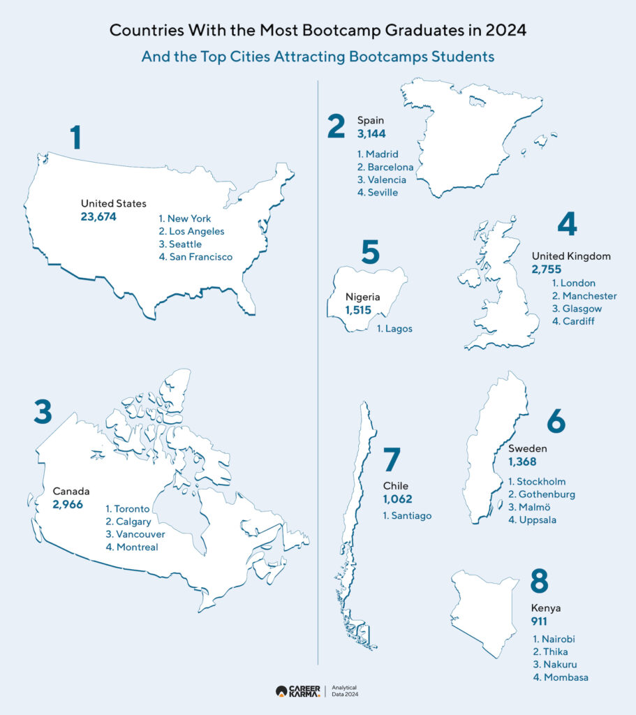 Countries With The Most Bootcamp Graduates In 2024 01 Copy