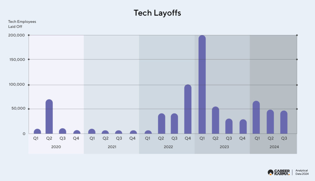 Tech Layoffs 01